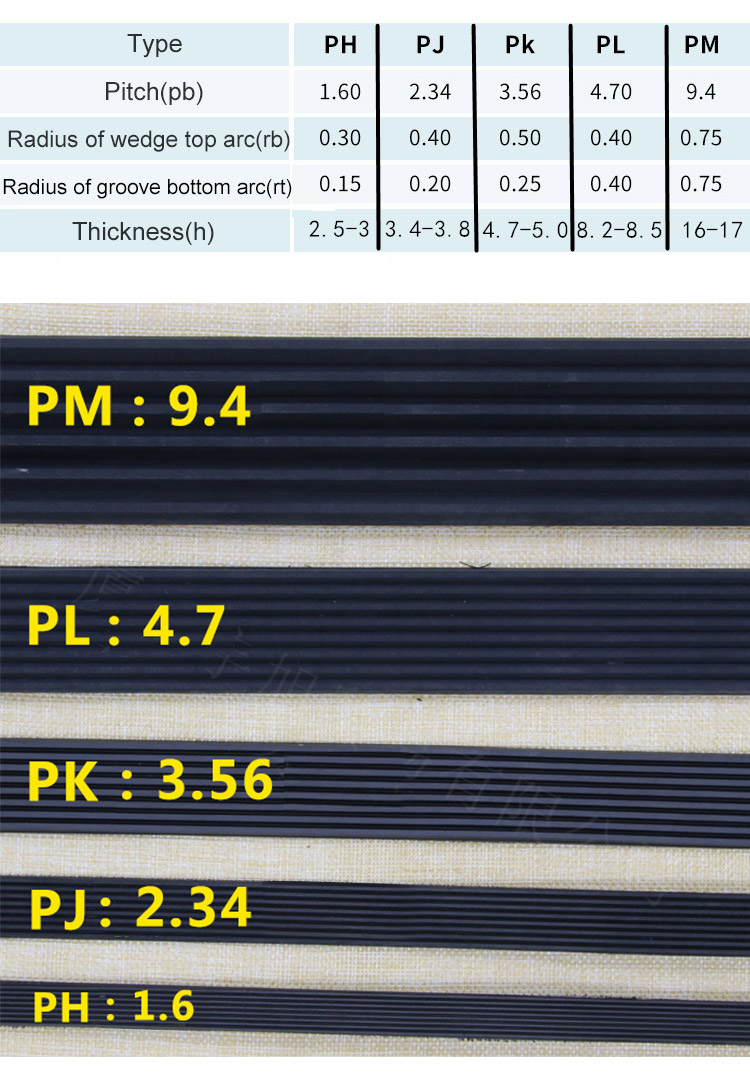 Yonghangbelt Auto fan poly v belt PH PJ PK PL PM rubber ribbed v-belts supplier 10