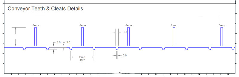 ReoClean blue PU Conveyor Belt For Fruit Vegetable Meat Seafood 7
