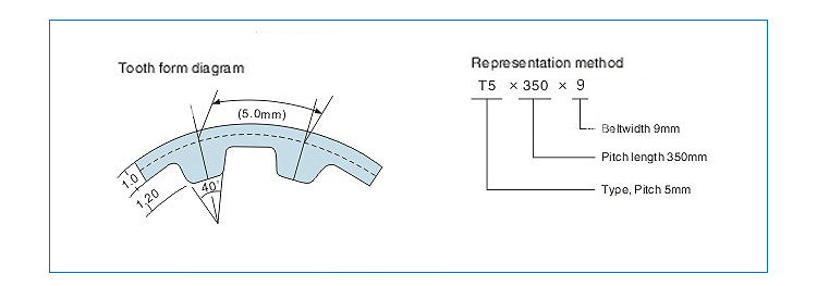 T5 industrial red rubber coating surface pu drive transmission teeth belt 8