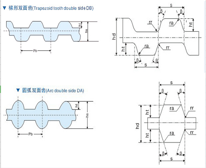 DA DB Double sided tooth power drive pu timing belt 11