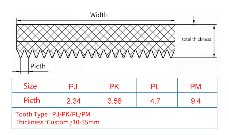 औद्योगिक एक्सट्रूज़न पावर ट्रांसमिशन बेल्ट पुलर, कोटेड रबर मल्टी वेज ड्राइव बेल्ट को खींचकर निकालता है। 9