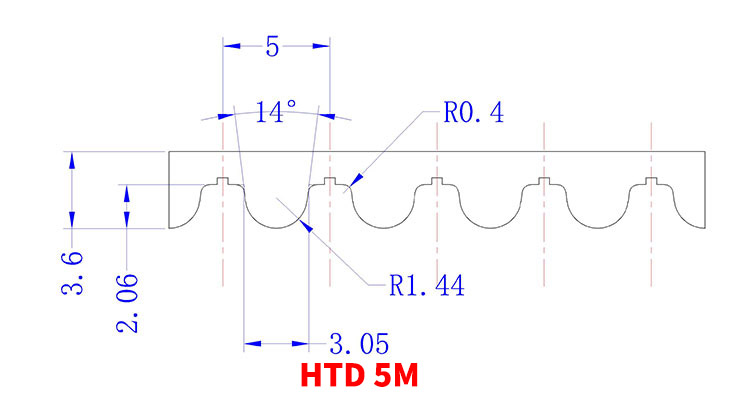 HTD5M timing belts