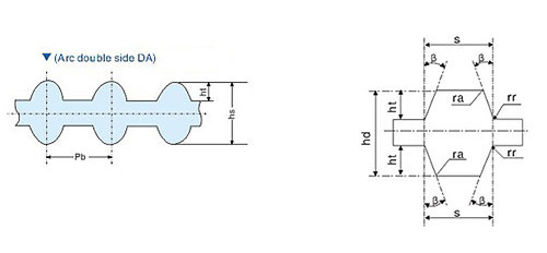 Double-sided tooth DB DA Rubber timing belt manufacturers From China | Yonghang 7