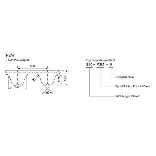 RPP2M 3M 5M 8M 14M Low noise PU timing belts manufacturers From China | Yonghang 3