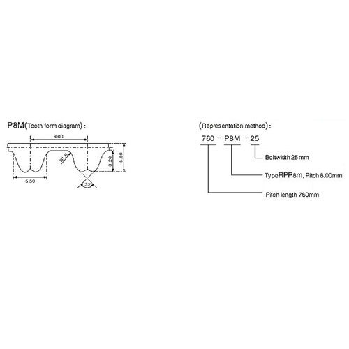 RPP2M 3M 5M 8M 14M Low noise PU timing belts manufacturers From China | Yonghang 6