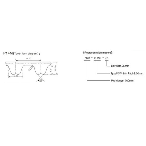 RPP2M 3M 5M 8M 14M Low noise PU timing belts manufacturers From China | Yonghang 7