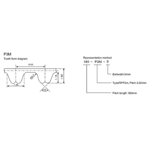 RPP2M 3M 5M 8M 14M Low noise PU timing belts manufacturers From China | Yonghang 4