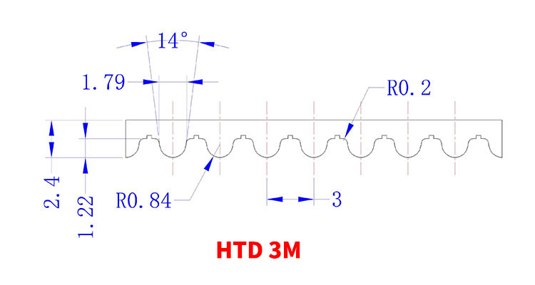 HTD3M timing belts