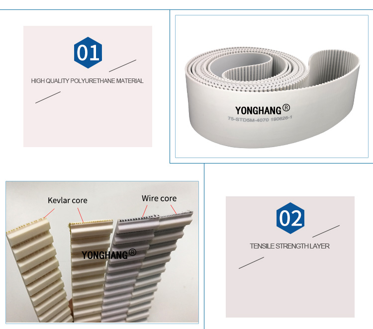 HTD 3M 5M 8M 14M 20M Timing belt manufacturers From China | Yonghang 11