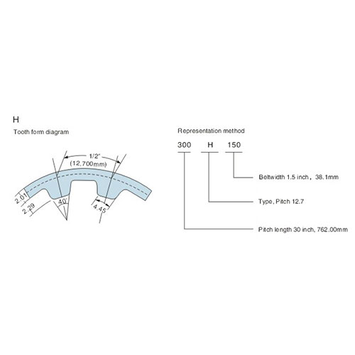 Inch teeth XXL XL L H XH XXH rubber timing belts 8