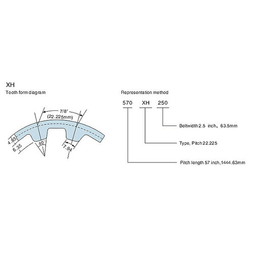 Inch teeth XXL XL L H XH XXH rubber timing belts 9