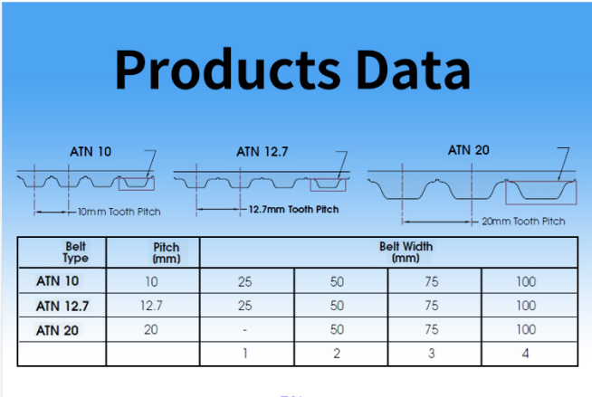 क्या ATN10, ATN20, ATN12.7 दांतेदार बेल्ट ATN टाइमिंग बेल्ट लॉक DC PRO के साथ काम कर सकती है? 2