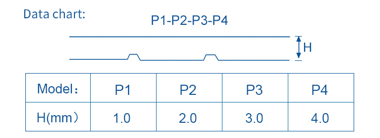 What are the main types of elevator belts? 4