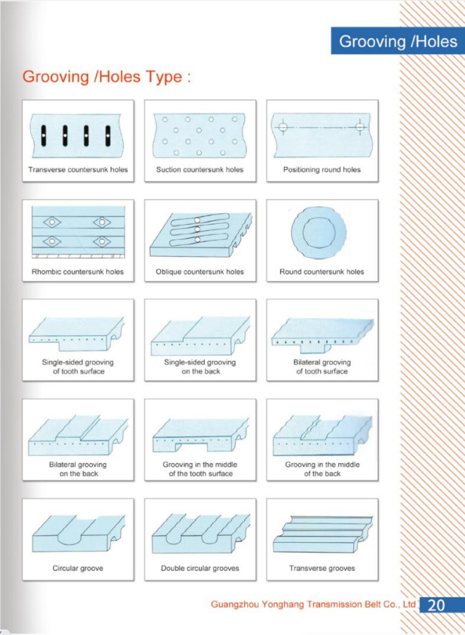 كم عدد أنواع أحزمة التوقيت المصنوعة من البولي يوريثان المزودة بمشابك؟ 4