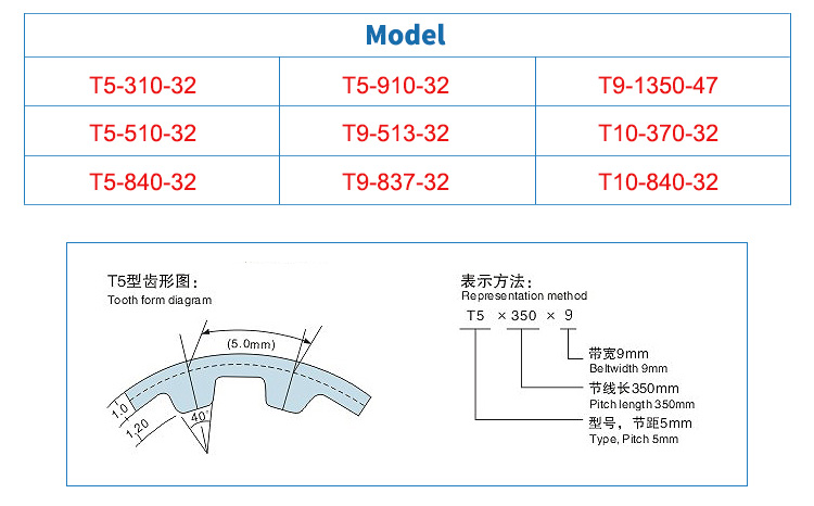YONGHANGBELT Polyurethane Sausage Cutter belt T5-510/T5-840/T5-910 9