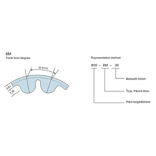 HTD3M5M8M14M rubber timing belts 14