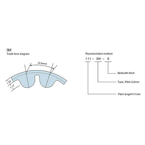 HTD 3M rubber timing belts Mold size Table 4