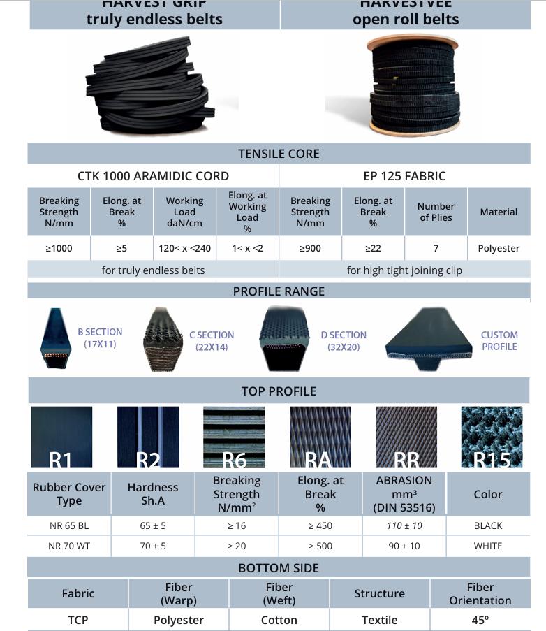 China Agave Harvester belts manufacturers - Yonghang 2