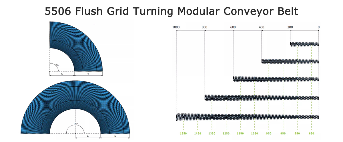  جدول بيانات سير ناقل دوار ذو شبكة مستوية 5506