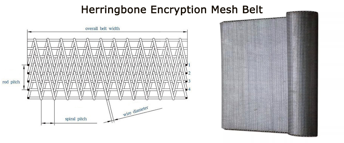 stainless steel herringbone balance weave wire mesh conveyor belt Specifications Table