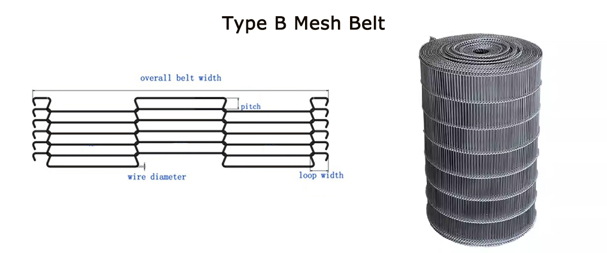 Type B Conveyor Mesh Belt Data Table 