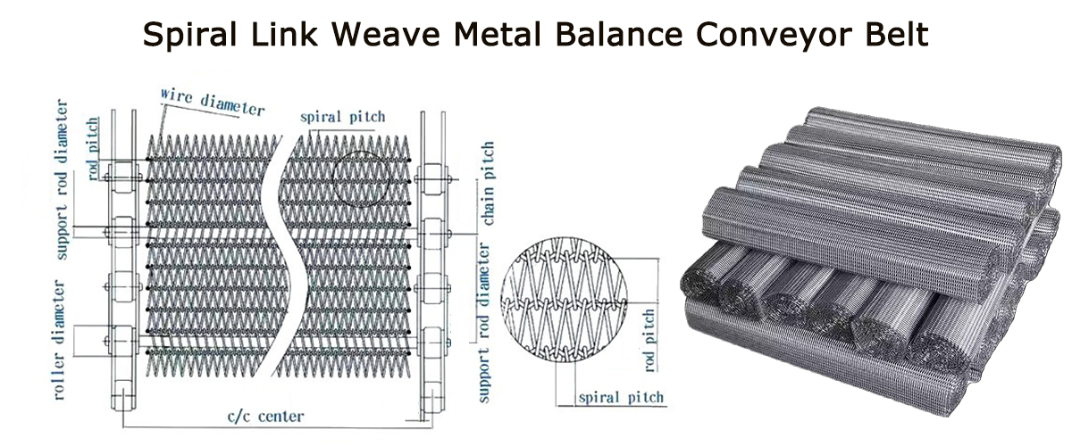 Spiral Link Weave Metal Balance Conveyor Belt Specifications Table   