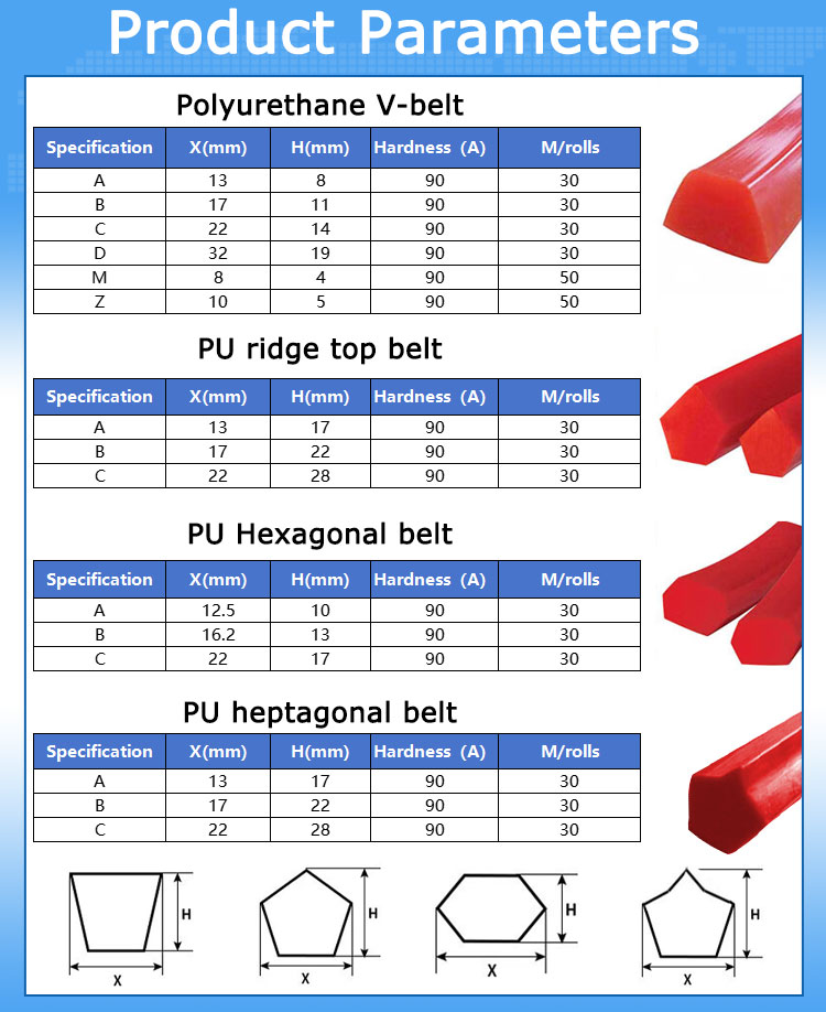 pu V belt Specifications Table 