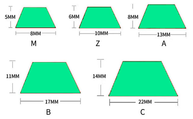How to measure the guide bar？ 3