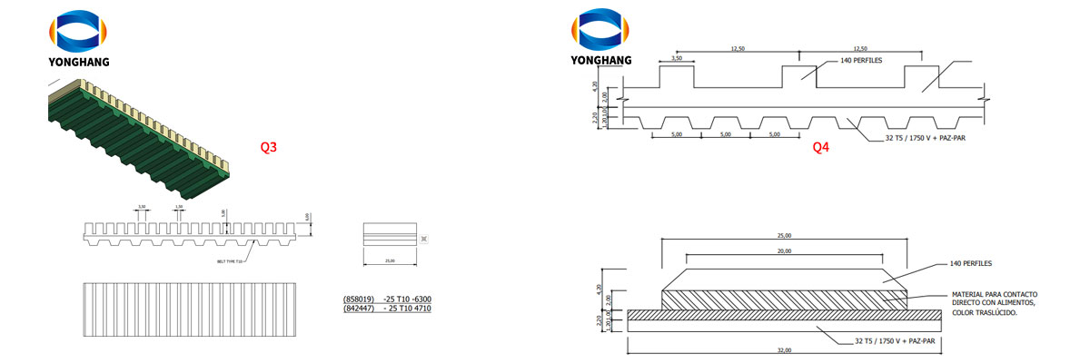 Customized belt for sausage machine manufacturers From China | Yonghang 10