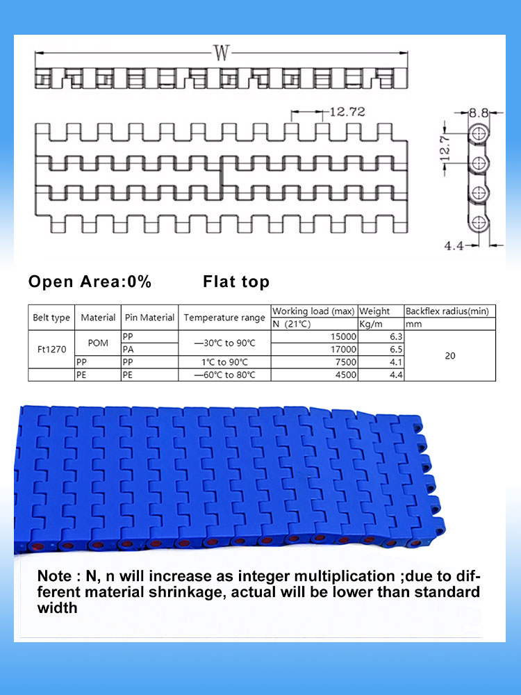 Yonghangbelt Modular Conveyor Belt 10