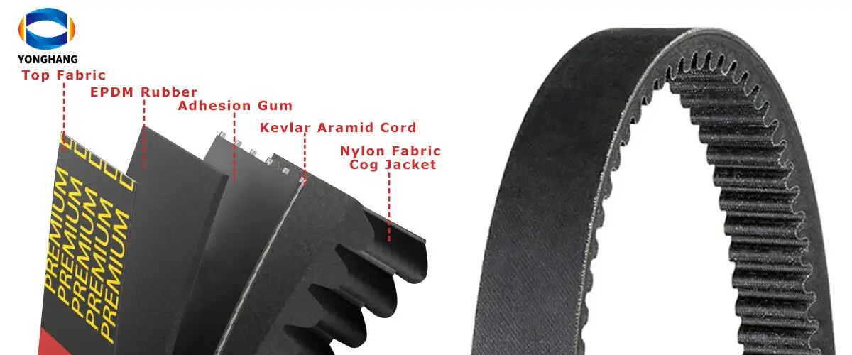 Variable speed belt  manufacturers in China | Yonghang 1
