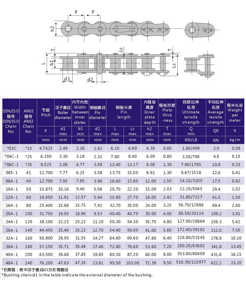 Stainless Steel Roller Chains 7