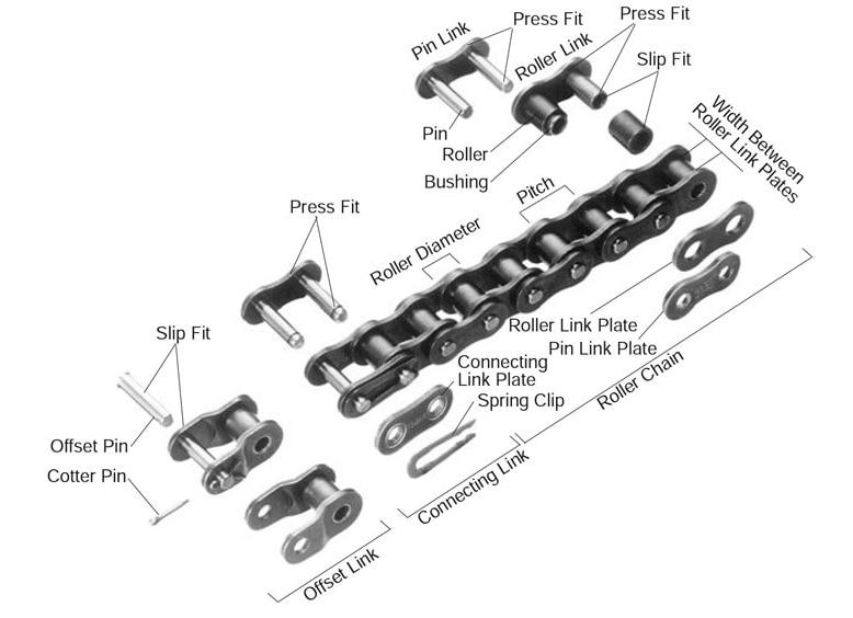 Stainless Steel Roller Chains 5