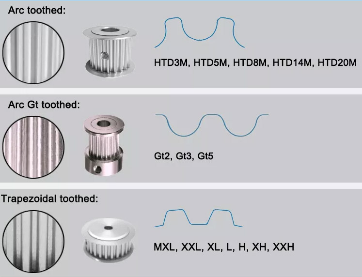 Timing Belt Pulley Manufacturer From China | Yonghang 14