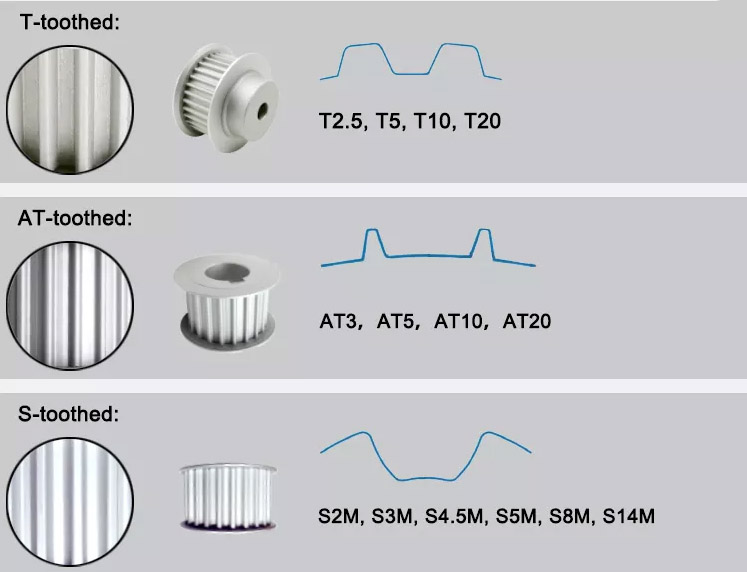 Timing Belt Pulley Manufacturer From China | Yonghang 13