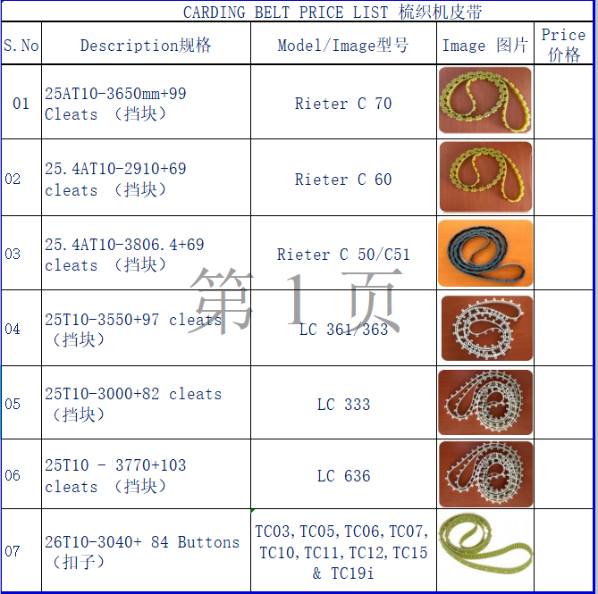 LC361LC363LC333LC636 Carding machine timing belts 4