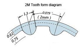 HTD 2M rubber timing belt Specifications Table 4