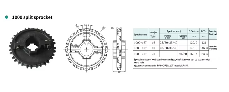 Quality 1000 Pitch 25.4 Modular Plastic Transmission belts Manufacturer | Yonghang 22