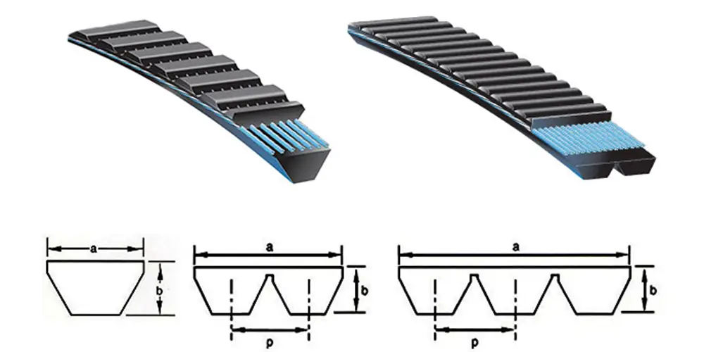 polyflex belt 3M 5M 7M 11M Wide-angle belt manufacturers From China | Yonghang 1