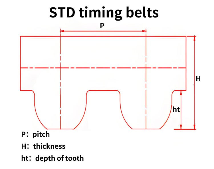 STD timing belt data table