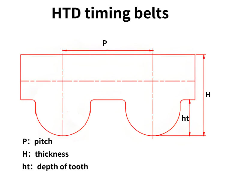 HTD timing belt data table