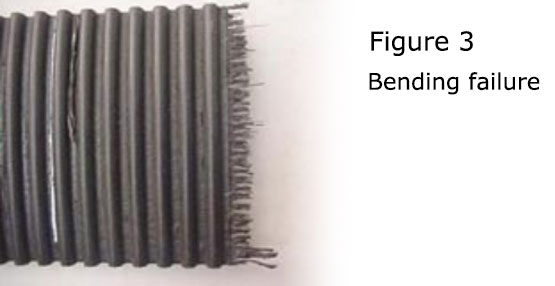 timing belts buckling failure