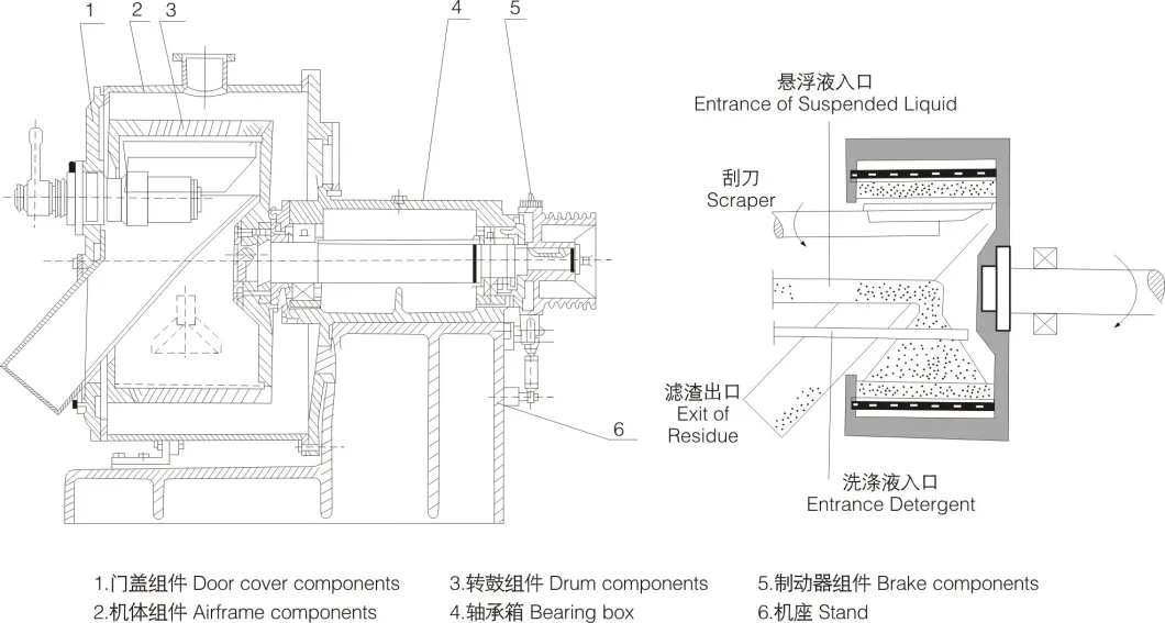Horizontal Automatic Scraper Discharge Centrifuge Gk 1250-N 8