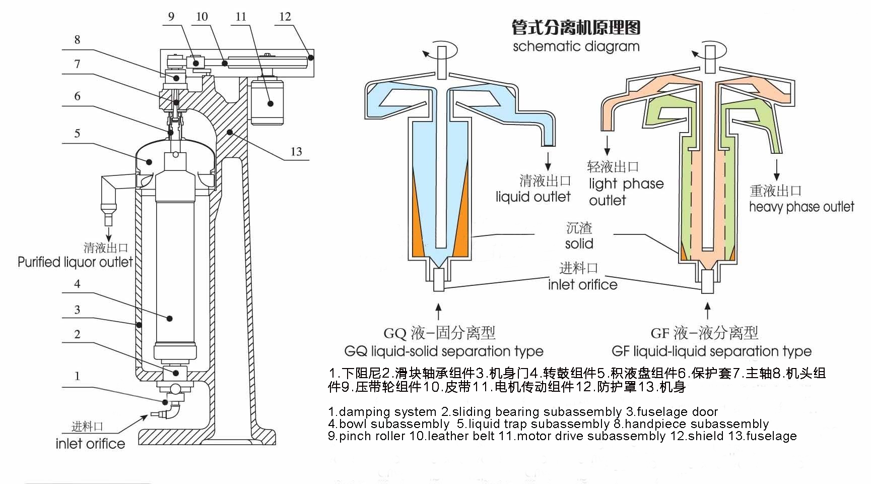 High-Speed GF Tubular Centrifuge Separation Device 3