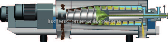 Shenzhou - Horizontal Liquid Solid Separation Centrifuge Drum Diameter 350Mm PLC Control Decanter centrifuge 8