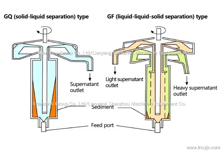 Source factory of tubular centrifuge manufacturers 3