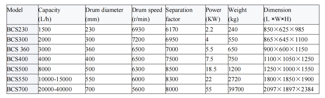 Beer Centrifuges separator from Shenzhou 2
