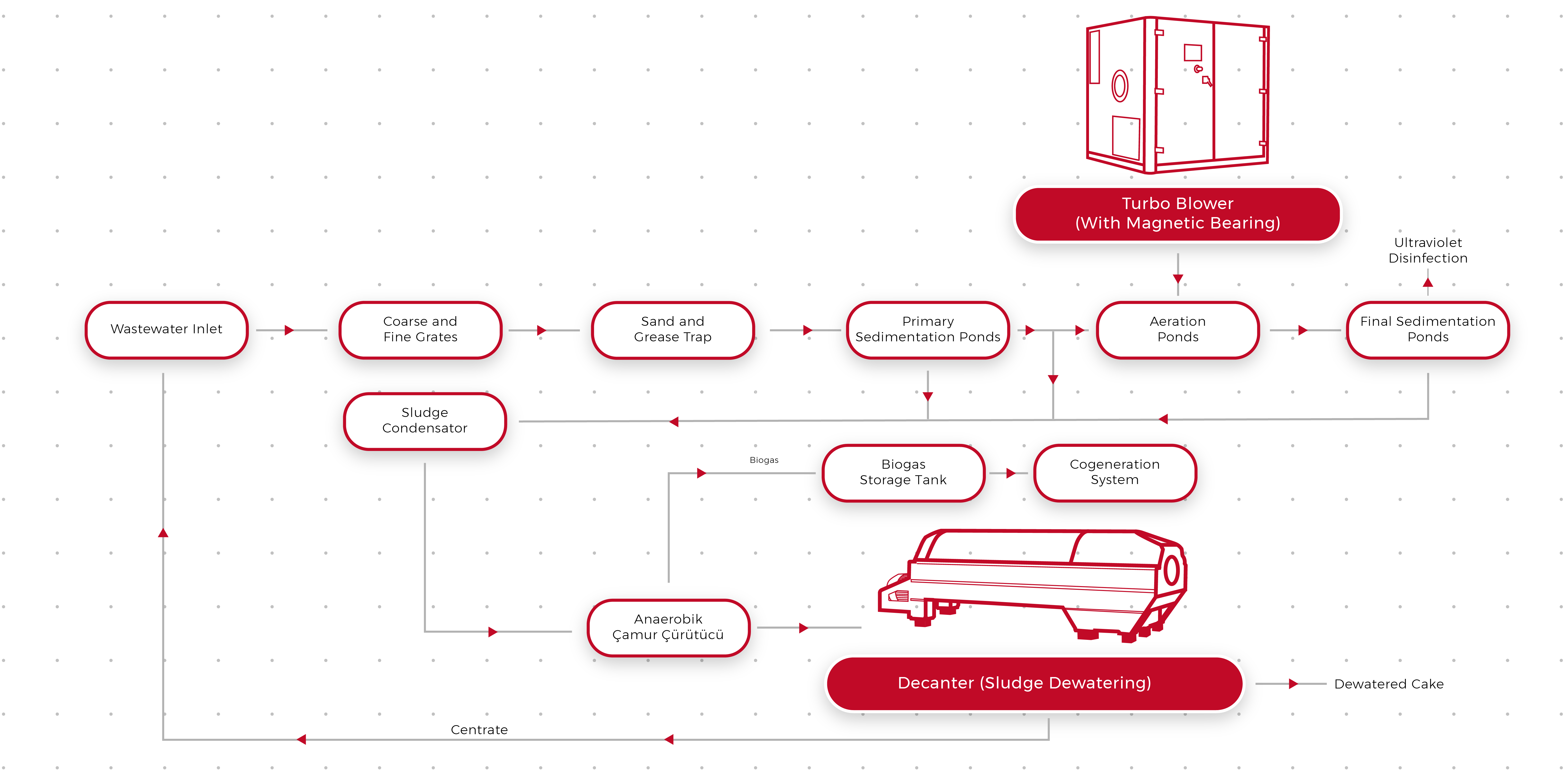 Shenzhou - low speed centrifuge Centrifuge & Separator 9