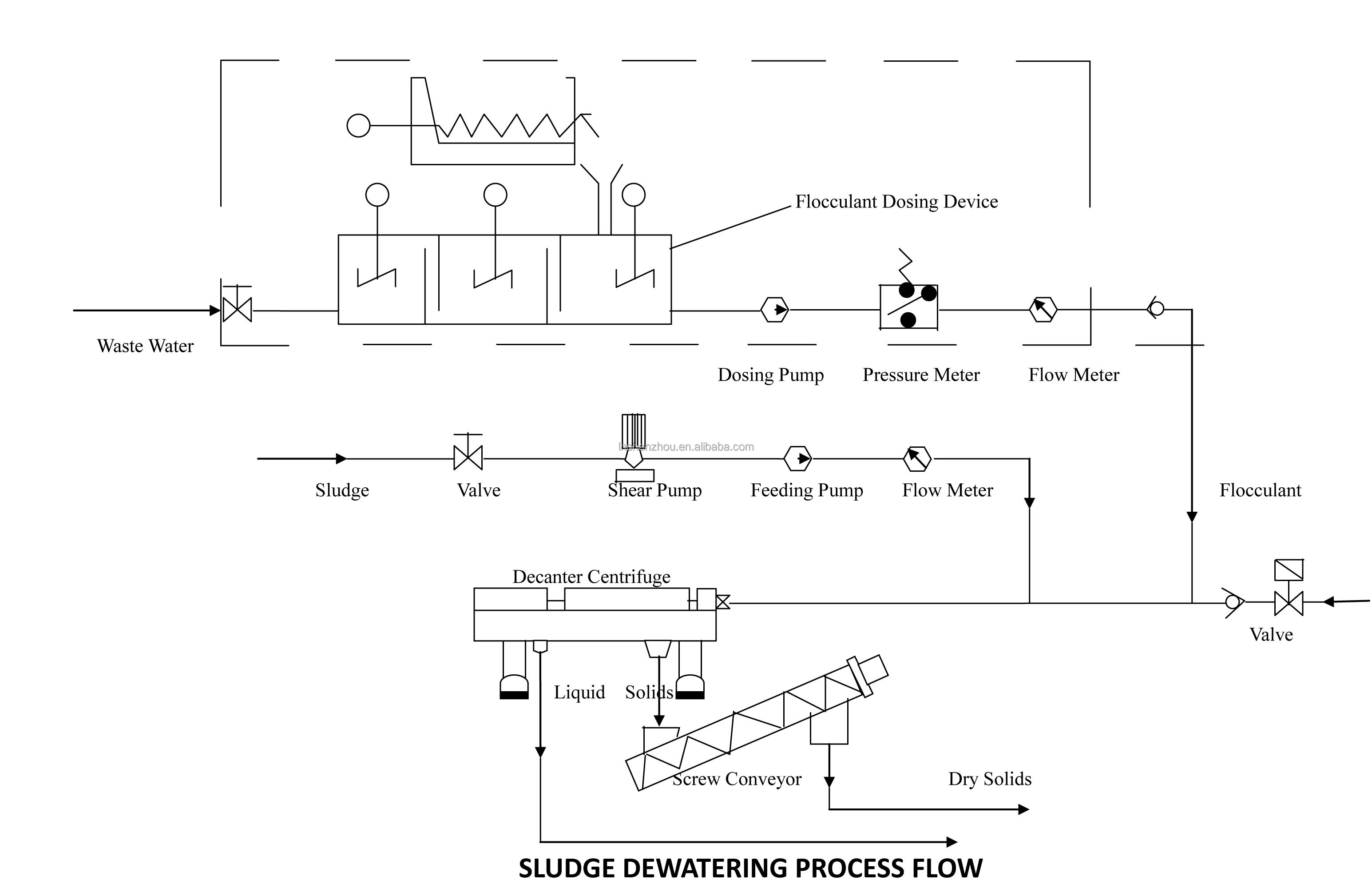 Shenzhou - low speed centrifuge Centrifuge & Separator 15