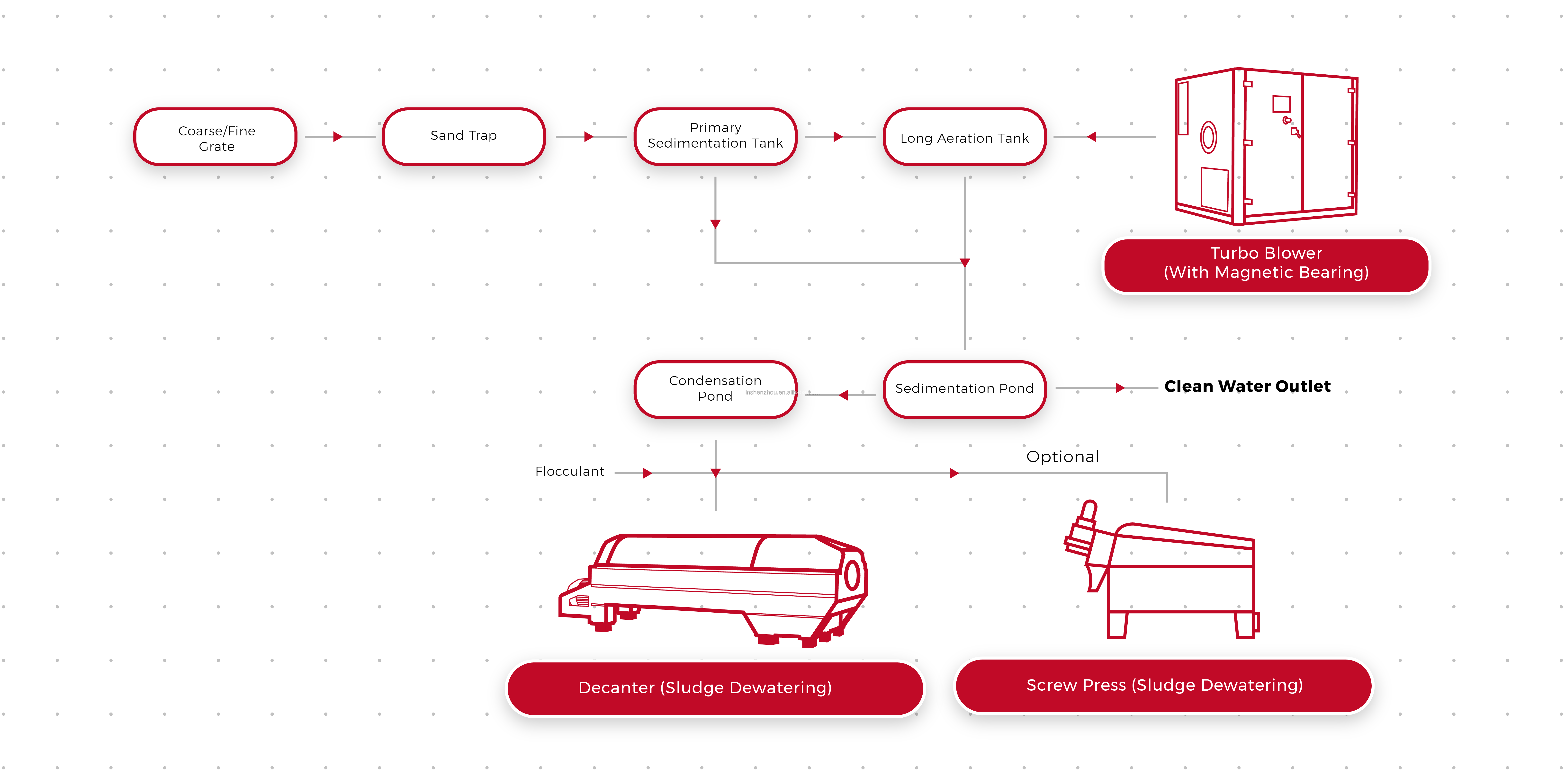 Shenzhou - low speed centrifuge Centrifuge & Separator 13